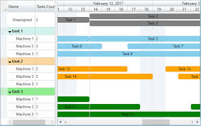 wpf gantt package features radiantq