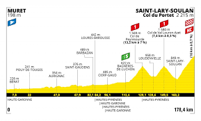 Outre la france, la principauté d'andorre est le seul pays visité. Tour De France 2021 Streckenverlauf Etappen Auf Einen Blick