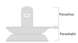 The back meaning in hindi. Lingam Wikipedia