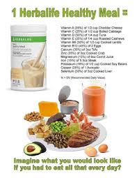 Independent Herbalife Member Xinyi Lacroix Learn To Set Your Healthy Eating Plan With Proper Portion Control Herbalife Recipes Herbalife Healthy Meal Herbalife Meal Plan