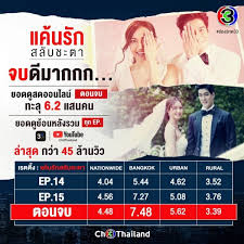 นักแสดง รักนิรันดร์จันทรา เมาท์เผาขน ใน เปิดกองวิก 3 online เตรียมตัวนับถอยหลังเคาท์ดาวน์ กับการรอคอยรักแท้ตลอด 200 ปี ของแวมไพร์สุดหล่อในละคร. Mmb48ja97qi9dm
