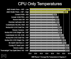 Amd ryzen 7 2700x desktop cpu: Solved Wraith Prism Or Corsair H60 Tom S Hardware Forum