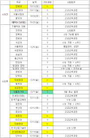 Drippin 2021 수능 응원 영상 |201202|. 2021 ìžì—°ê³„ì—´ ë…¼ìˆ ì „í˜• ê¸°í•˜í¬í•¨ ì—¬ë¶€ ë° ì¼ì • ì •ë¦¬ ì˜¤ë¥´ë¹„
