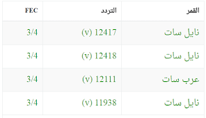 تردد قناة زي ألوان الجديد 2021 على قمر نايل سات لمشاهدة الأفلام الهندي أخبار ذات صلة اضبط تردد قنوات نايل سات المعتمدة لمشاهدة برامج ومسلسلات رمضان 2021 Ø£Ø±Ù…Ù„Ø© ÙˆØ®Ø² Ø§Ù„Ù†Ø«Ø± Ø§Ù„ØªØ±Ø¯Ø¯ Ø§Ù„Ø¬Ø¯ÙŠØ¯ Ù„Ù‚Ù†Ø§Ø© Ø²ÙŠ Ø§Ù„ÙˆØ§Ù† Ø¹Ù„Ù‰ Ø§Ù„Ù†Ø§ÙŠÙ„ Ø³Ø§Øª Hic Innotec Com