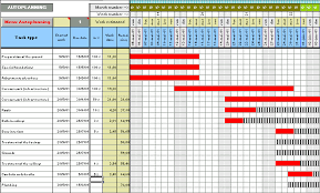 gantt chart charting bar planning diagram scheduling