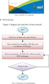 Maybe you would like to learn more about one of these? Figure 3 From Haze Monitoring Based On Air Pollution Index Api And Geographic Information System Gis Semantic Scholar
