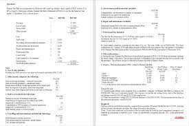 Nature of business (principle business activities). Question 1 5 Advertisement And Promotions Included Chegg Com