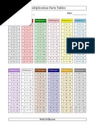 Aplikasinya sederhana dan hanya memiliki fungsi pemilihan menggunakan tabel matematika baik tabel perkalian ataupun tabel pembagian. Tabel Perkalian Dan Pembagian Multiplication Teaching Mathematics