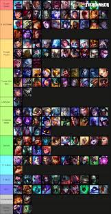 Check your summoner, live spectate and using powerful global league of legends statistics! Ranking League Of Legends Champions On How Good They Would Be At Parenting Settmains