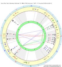 birth chart harry strait sagittarius zodiac sign astrology