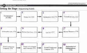 Road To Revolution Timeline Social Studies Worksheets Social Studies Resources Social Studies Teacher