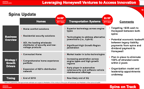 Honeywell A Company That Is Properly Positioned For 2019