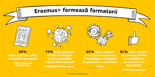 A fost introdusă și obligația testului negativ la covid la. In Prim Plan Calitatea In Predare È™i InvÄƒÈ›are Erasmus