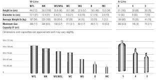 Gas Bottle Gas Bottle Size Chart