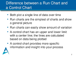 Ppt Monitoring Improvement Using A Run Chart Powerpoint