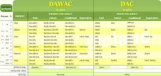 Dac Dawac Tables Of Polish Verbs Conjugation