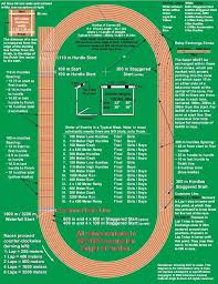 The runners then typically move to the. 11 400m Track Ideas Track Track And Field Running Track