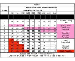 bac charts for men women phil clark law