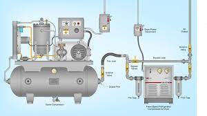 1 cubic unit at approximately 7 times atmospheric pressure. Compressed Air Dryer Wikiwand