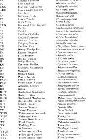 Does anyone has a clue? List Of Species In Alphabetical Order Giving Symbols Used In Figures 7 Download Table