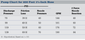 the importance of friction loss and flow testing fire