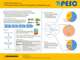 The Scientific Research Poster School Of Freshwater Sciences