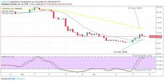 Ethereum Eth Long Term Price Analysis December 22