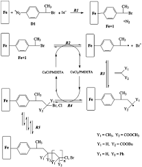 Lawrence theodore pereira's geni profile. A Post Functionalization Toolbox For Diazonium Electro Grafted Surfaces Review Of The Coupling Methods Materials Advances Rsc Publishing Doi 10 1039 D1ma00077b