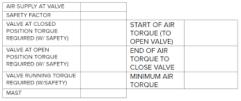 how to size pneumatic actuators cross company