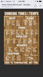 Pin On Smoker Grill