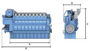 Based on a top modern, modularised design the b33:45 range sets a our bergen b33:45 diesel engine shares many of the design features and commonality on many. Gas Engine Bergen C26 33 Kongsberg Maritime