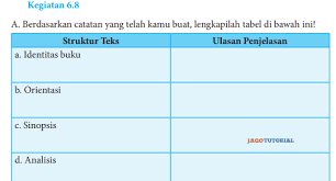 Dalam artikel ini saya akan membagikan 10 contoh soal descriptive text dan kunci jawaban terbaru untuk pelajar sekolah menengah pertama kelas 7, 8 atau 9 smp/mts. Jawaban Bahasa Indonesia Kelas 8 Kegiatan 6 8 Hal 173 174 Berdasarkan Catatan Yang Telah Kamu Buat Jagotutorial