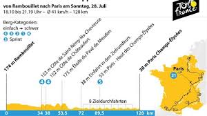 De meest complete wedstrijdverslagen, live verslaggeving, interviews, klassementen, ritoverzichten & analyses. 21 Etappe Der Tour De France 106 Tour Endet In Paris Letzte Siegchance Fur Die Sprinter