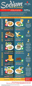 Sodium Can Be Sneaky 9 Tips To Lower Sodium In Meals And Snacks Heart Healthy Recipes Low Sodium Low Salt Diet Low Salt Recipes