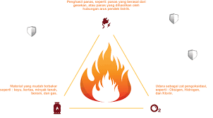 Apakah betul penggunaan bahan bakar fosil berbahaya bagi manusia? Home Pro Ex Professional In Fire Extinguisher