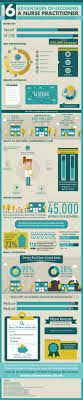 Maybe you would like to learn more about one of these? Reasons To Be A Nurse Ohio University