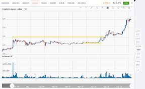 Ethereum Price Analysis April 19 26 Cointelegraph