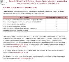Https Www Dudleyformulary Nhs Uk Download 112 Topical Antifungal Agent Prescribing