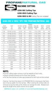 Victor Welding Torch Tip Chart Best Picture Of Chart