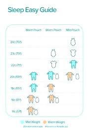 Correct Room Temp For Baby Asigurari Club