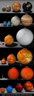 Planet Size Comparison Free Natal Chart Reading Or Life