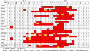Sauter à la navigation sauter à la recherche. European All Cause Excess And Influenza Attributable Mortality In The 2017 18 Season Should The Burden Of Influenza B Be Reconsidered Sciencedirect