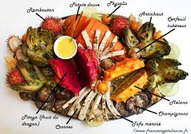 Plateau De Fruits De Mer Et Terre Vegetalien Vegan France Vegetalienne Recettes De Cuisine Plateau De Fruits De Mer Fruits De Mer