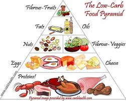 Pin On Low Carb