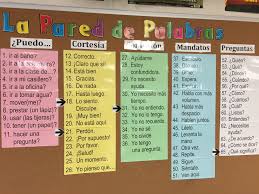 Pin By Kelly Powell On Target Language Tools Supports And Scaffolds Spanish Lesson Plans Spanish Classroom Word Wall