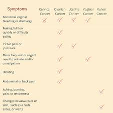 What are the risks and possible side effects of each treatment? Here Are Some Interesting Vulvar Cancer Awareness Forum Facebook