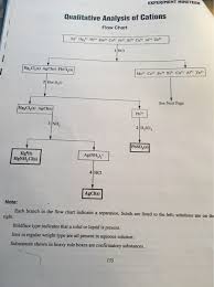 Solved Hi Need Help With My Preliminary Lab Assignment Fo