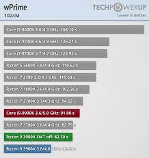 These characteristics, together with an ipc (instructions per cycle). Amd Ryzen 9 3900x Smt On Vs Smt Off Vs Intel 9900k Application Benchmarks Techpowerup