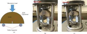 Scb motorcycles, edinburgh, united kingdom. Scb Test Setup A Scb Fracture Test Configuration B Scb Specimen Download Scientific Diagram