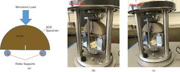 If you do not have a registered email or if your email address is not unique, you may login with your straight2bank user id. Scb Test Setup A Scb Fracture Test Configuration B Scb Specimen Download Scientific Diagram